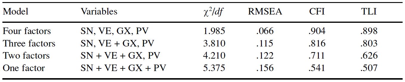 Table/Figure