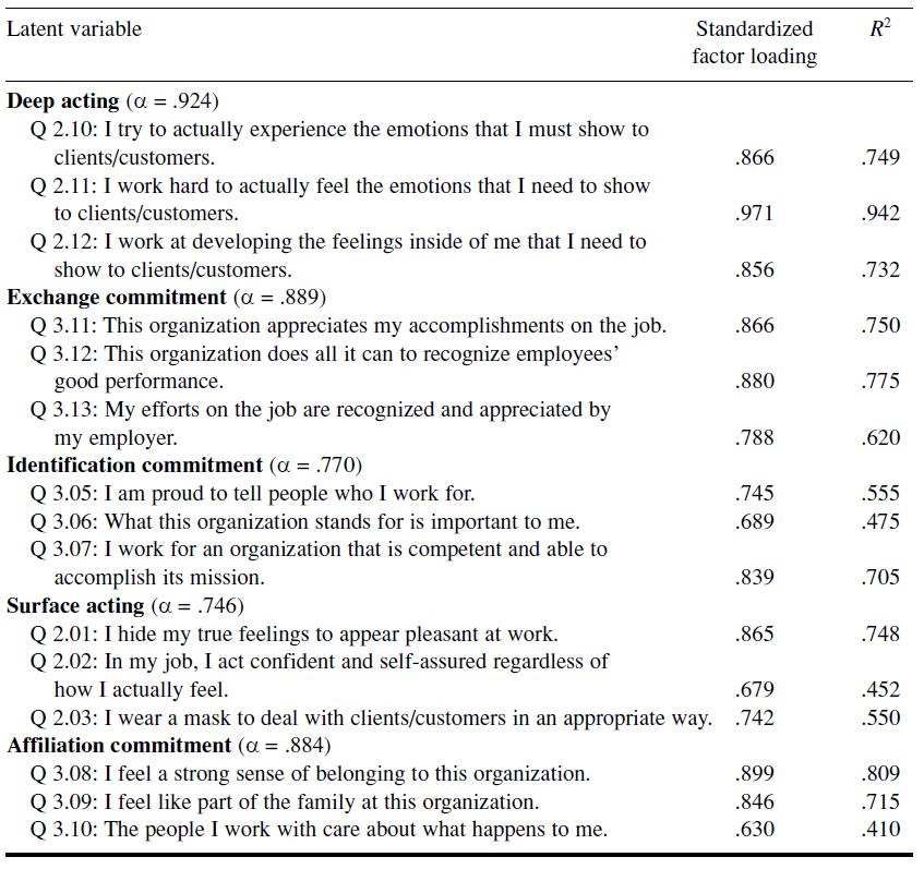 Table/Figure