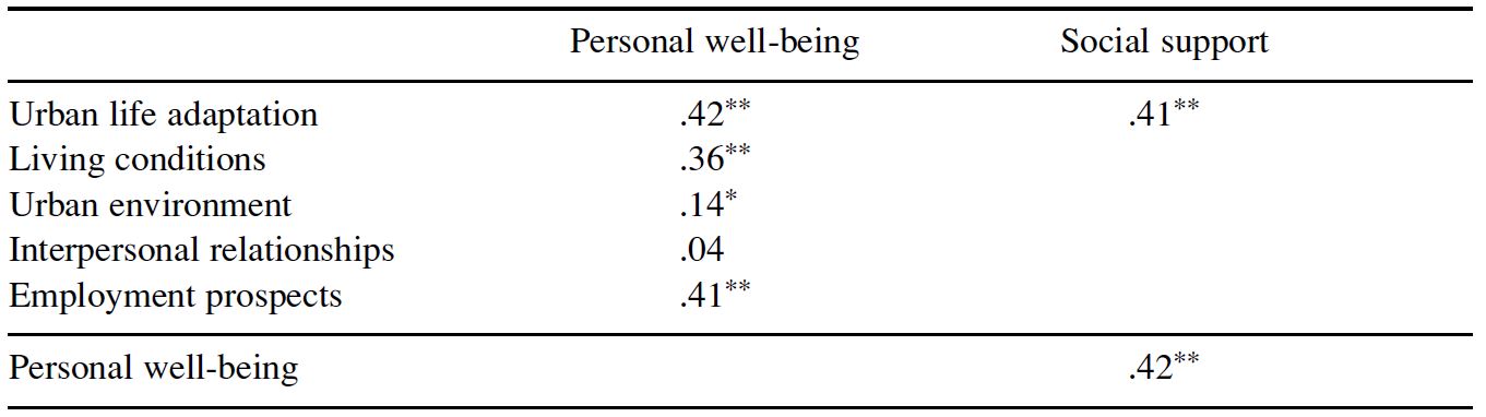 Table/Figure
