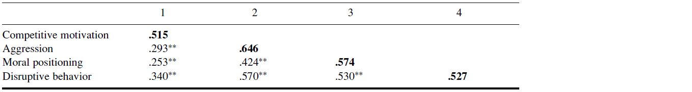 Table/Figure