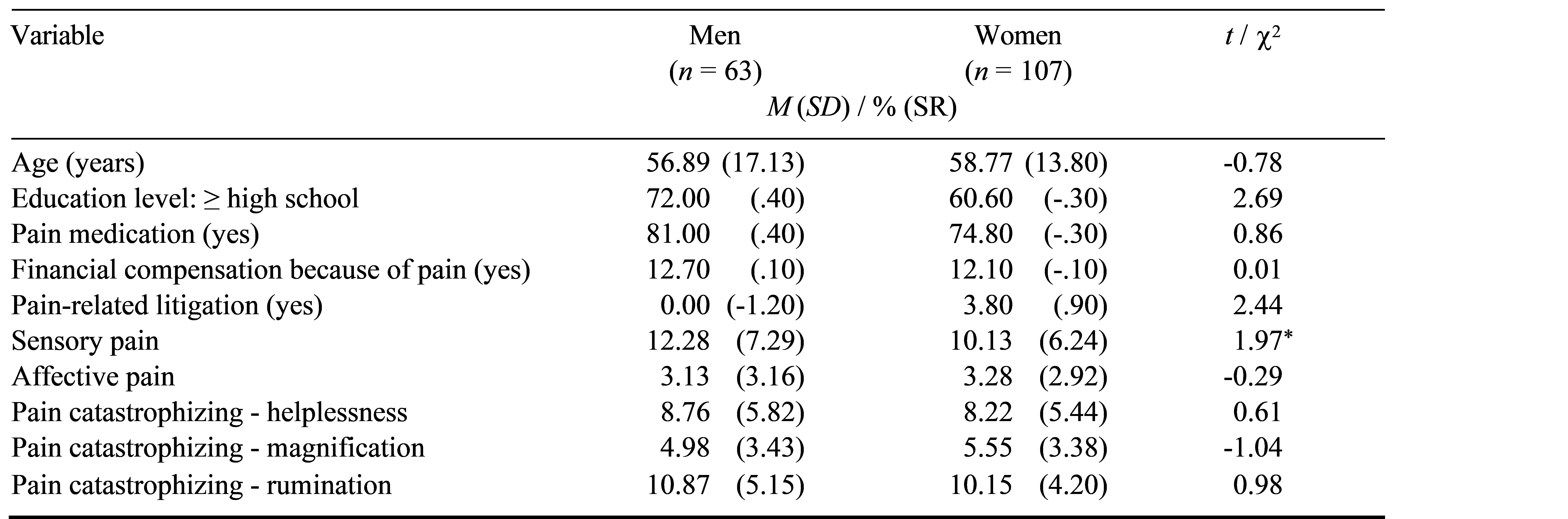 Table/Figure