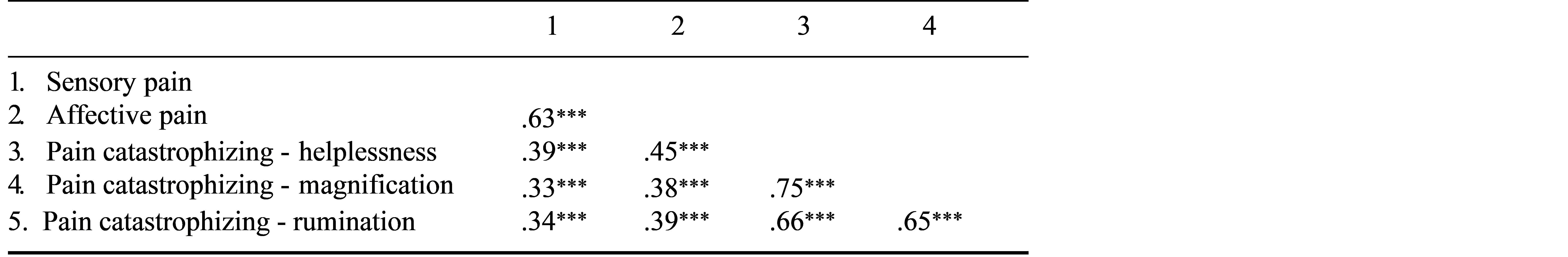 Table/Figure