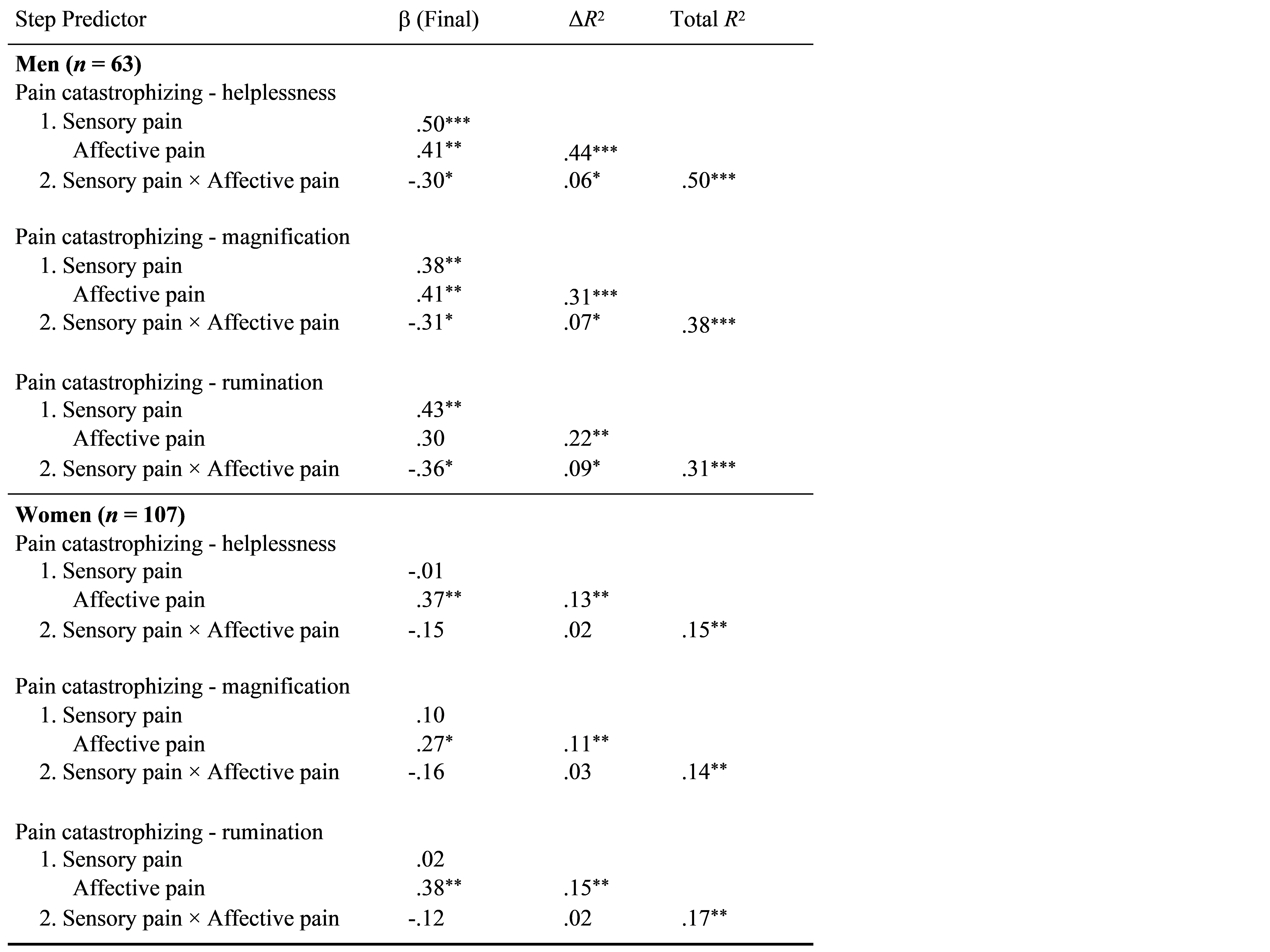 Table/Figure