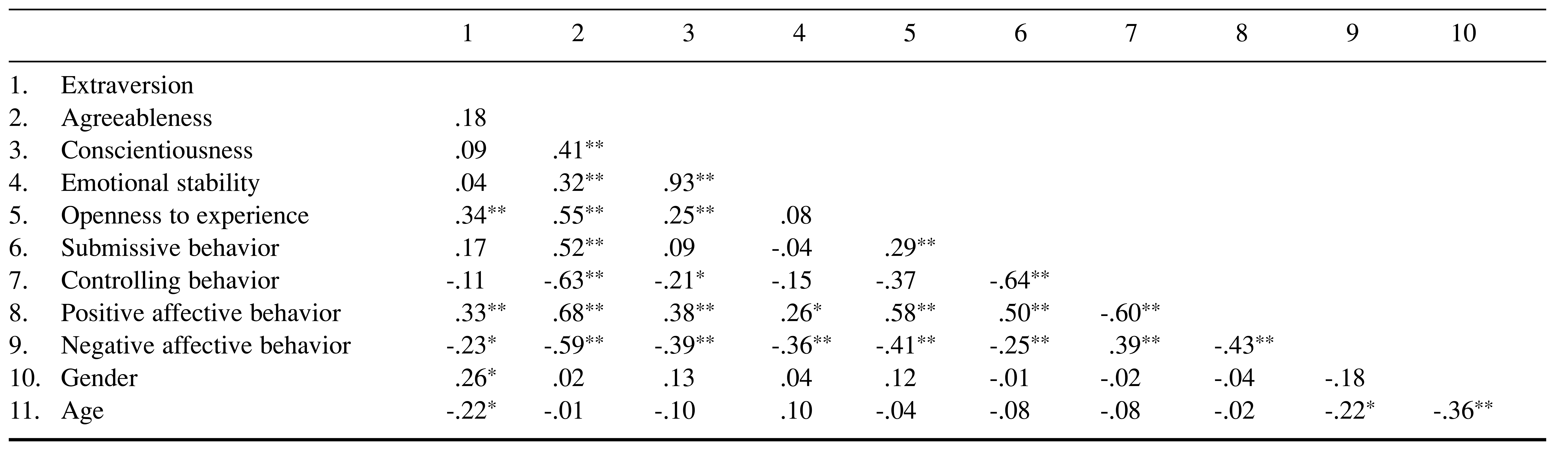 Table/Figure