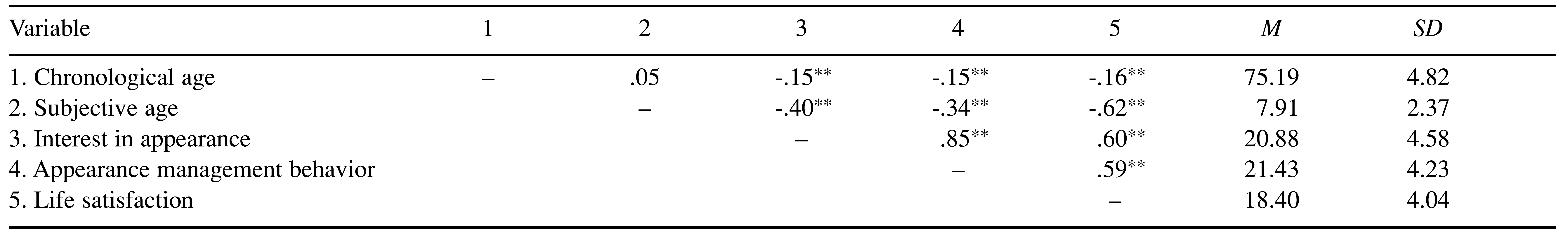 Table/Figure