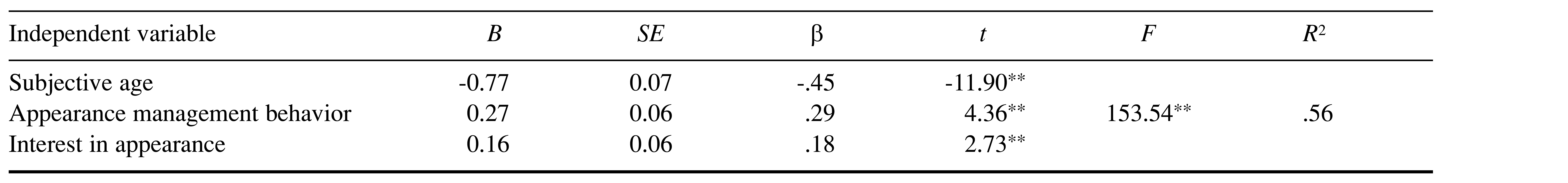 Table/Figure