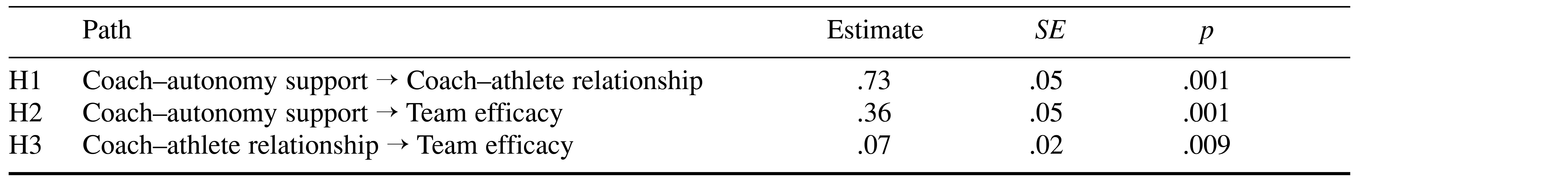 Table/Figure