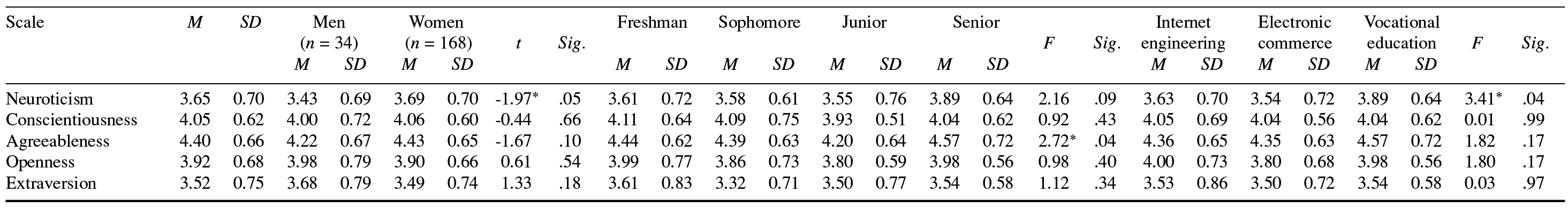 Table/Figure