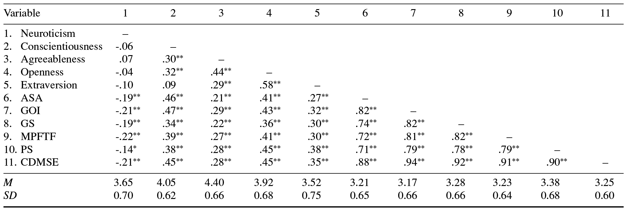 Table/Figure