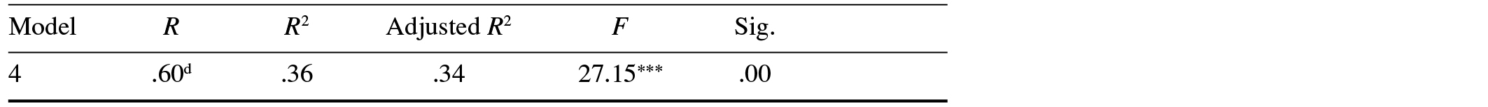 Table/Figure