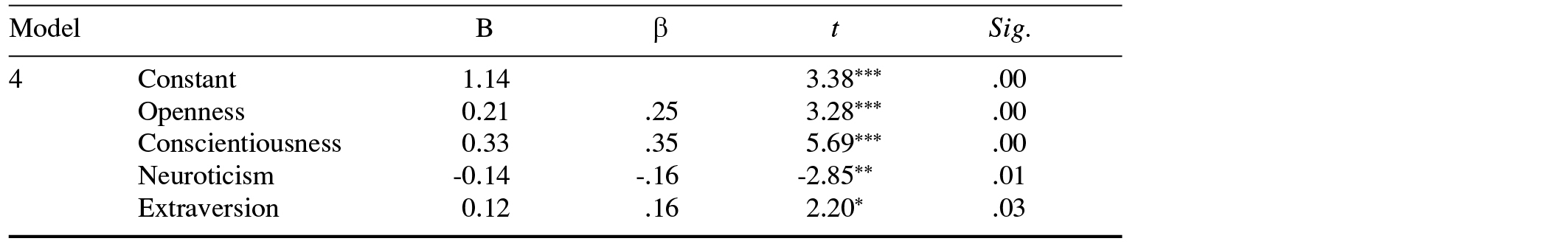 Table/Figure