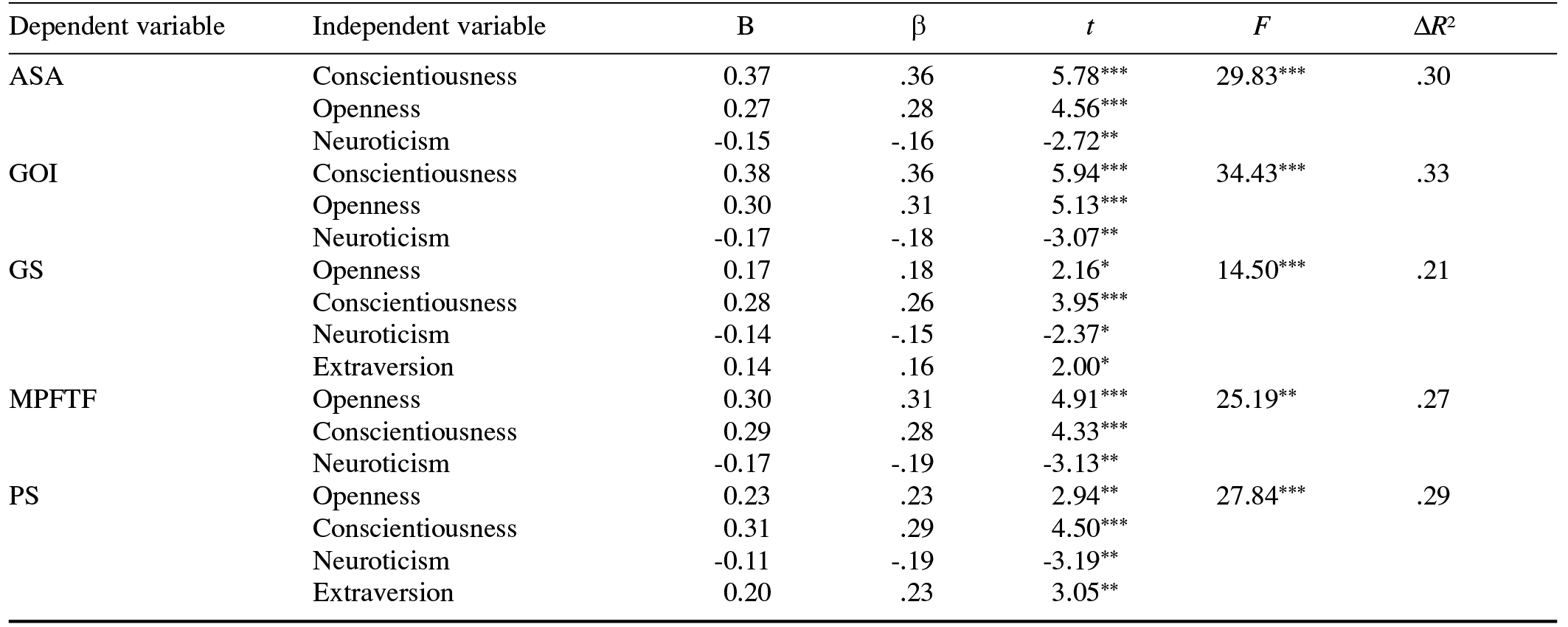 Table/Figure