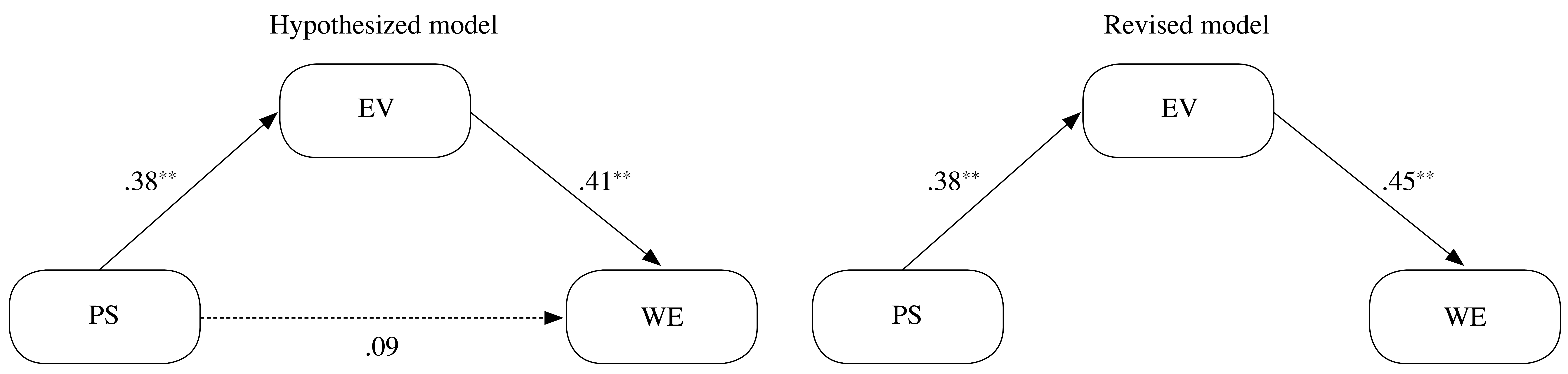 Table/Figure