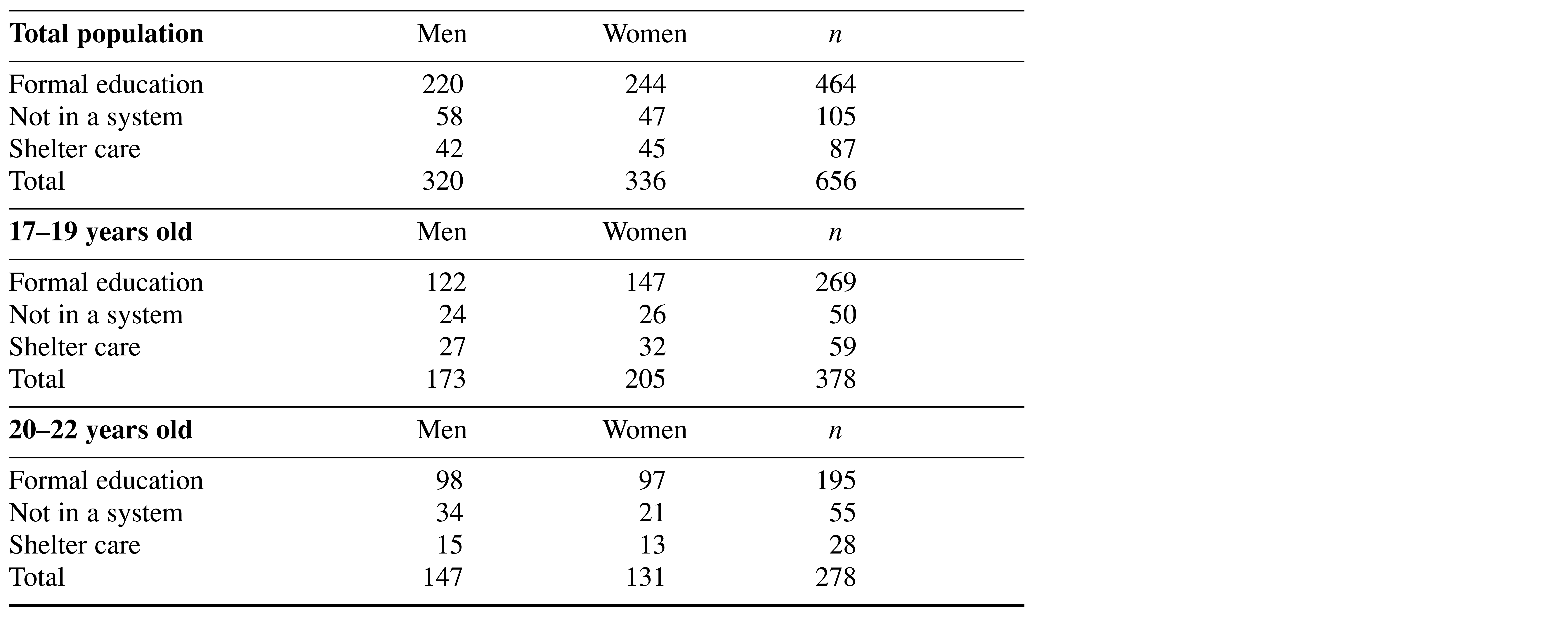 Table/Figure