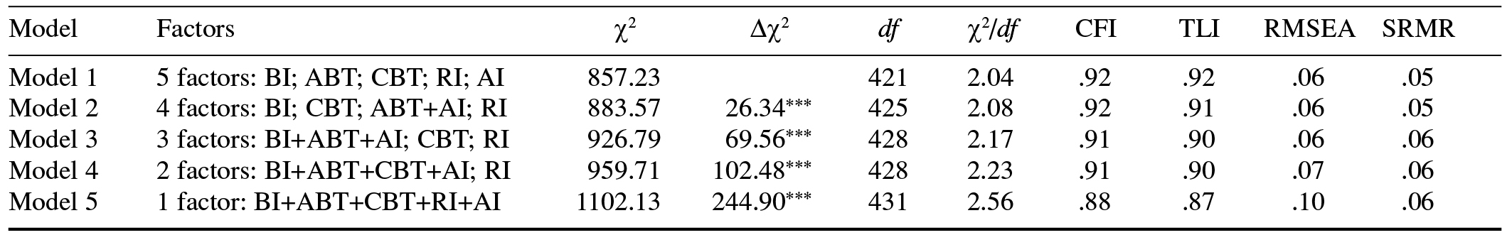 Table/Figure