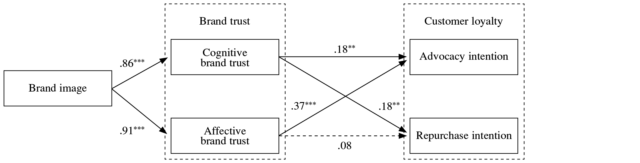 Table/Figure