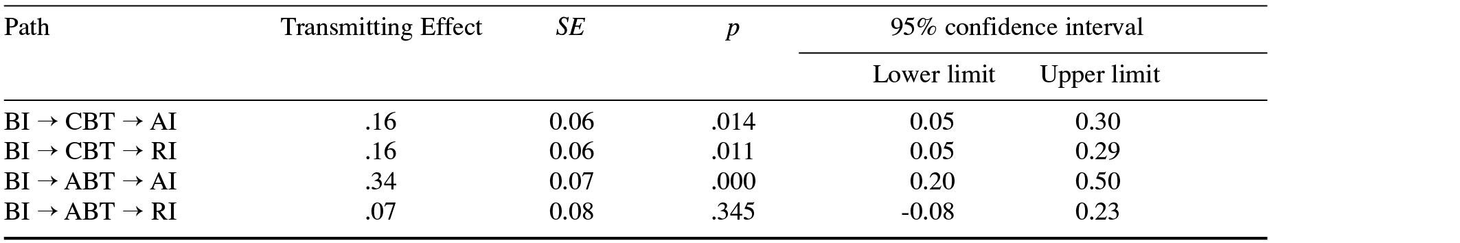 Table/Figure