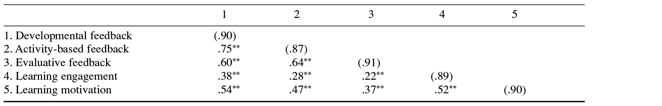 Table/Figure