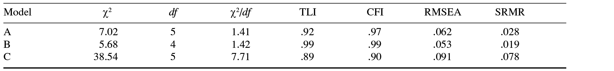 Table/Figure