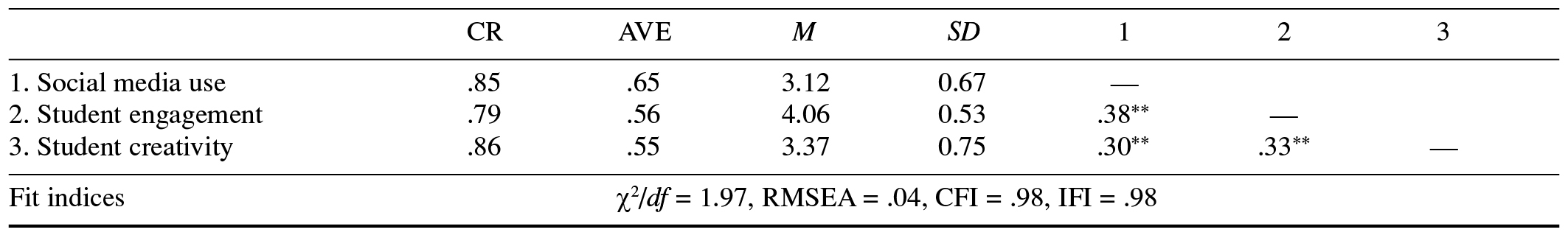 Table/Figure