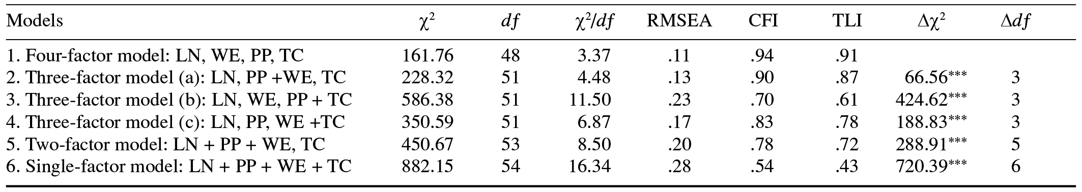 Table/Figure