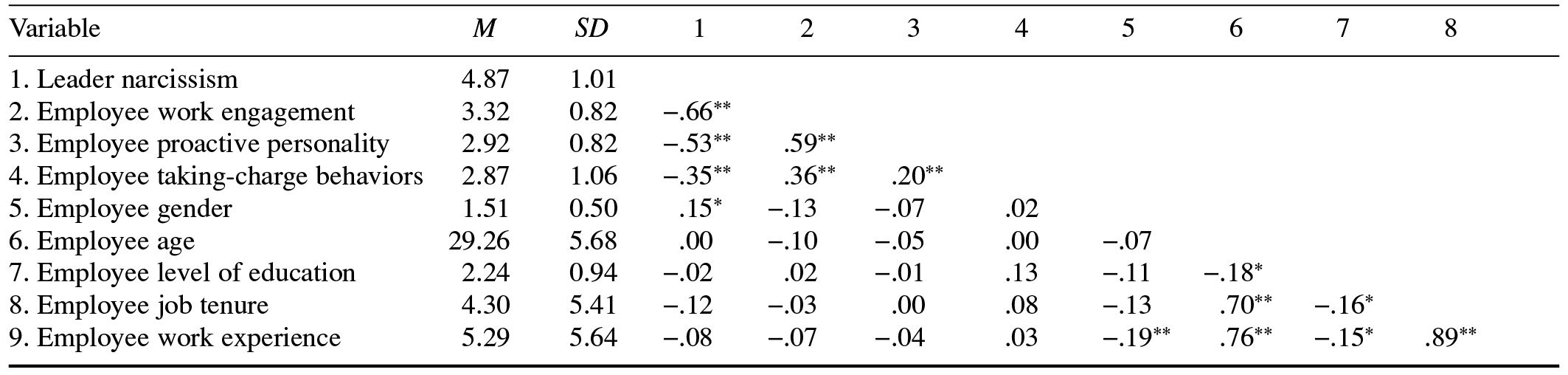 Table/Figure