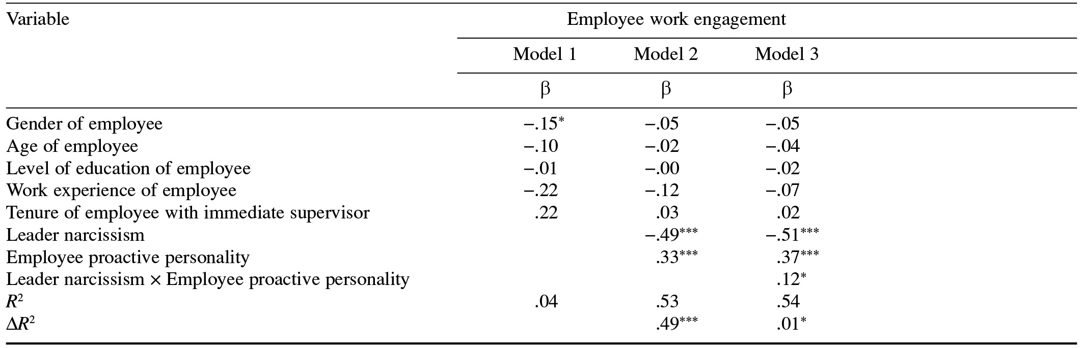 Table/Figure