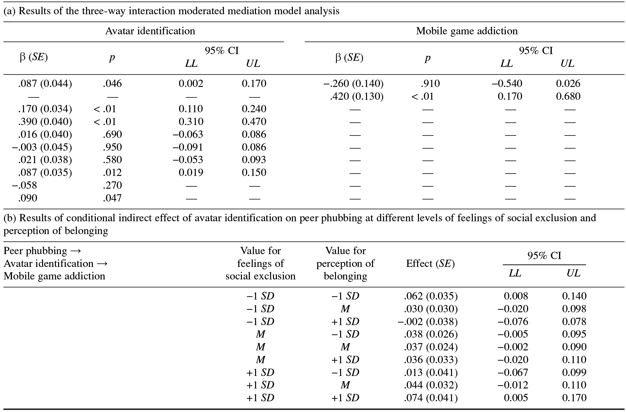 Table/Figure