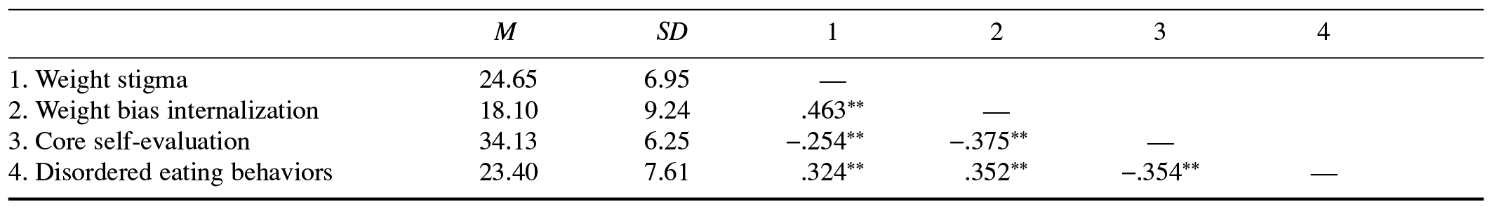 Table/Figure