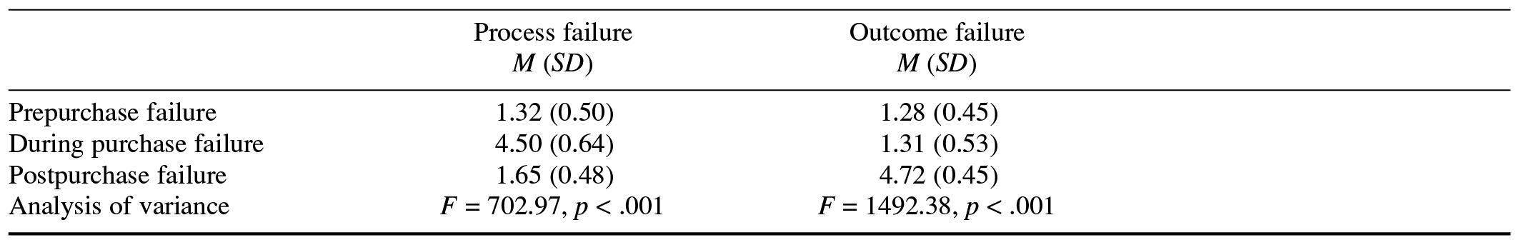 Table/Figure