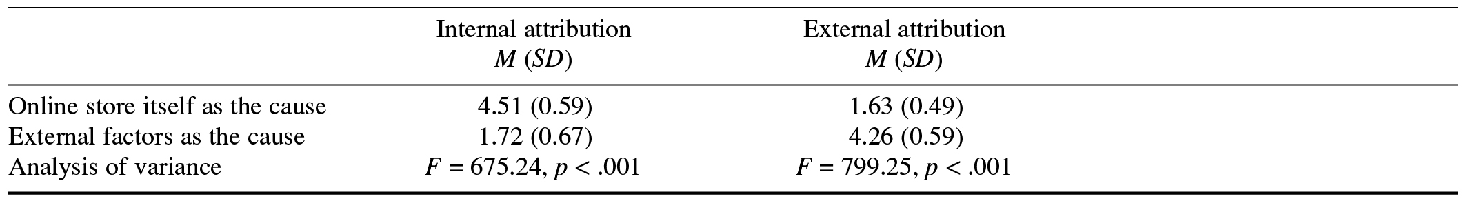 Table/Figure