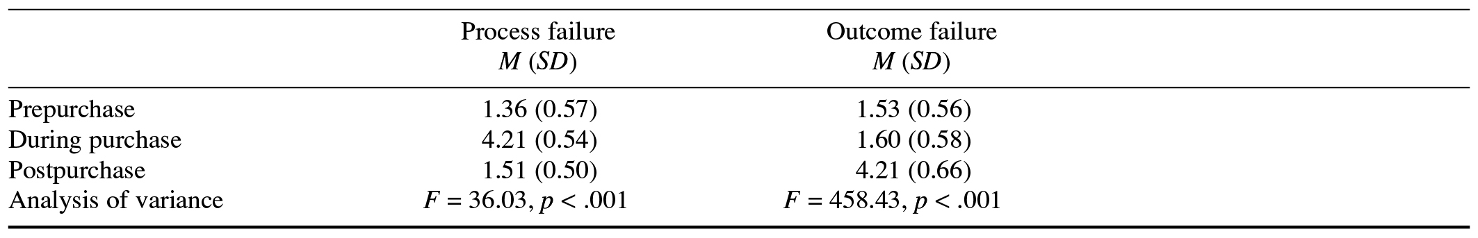 Table/Figure