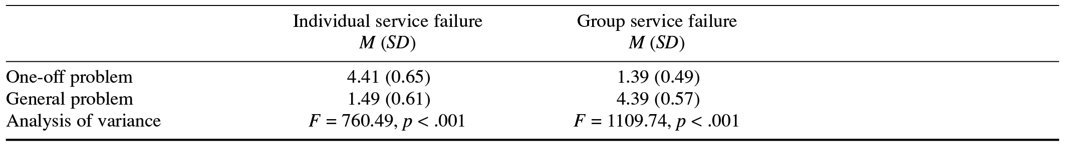 Table/Figure