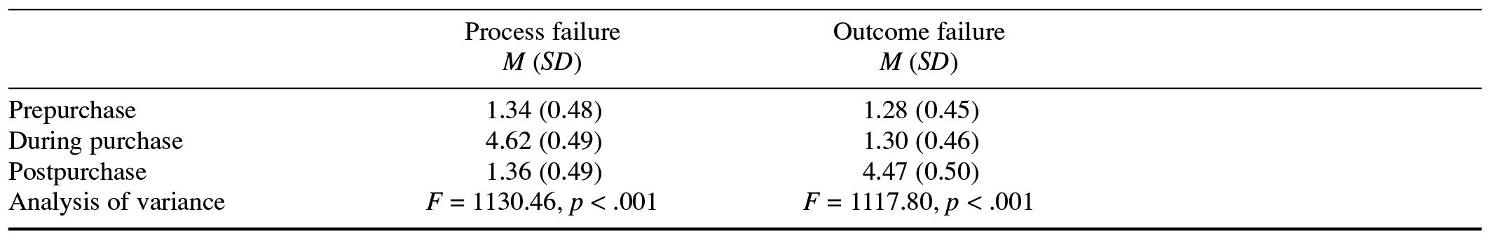 Table/Figure