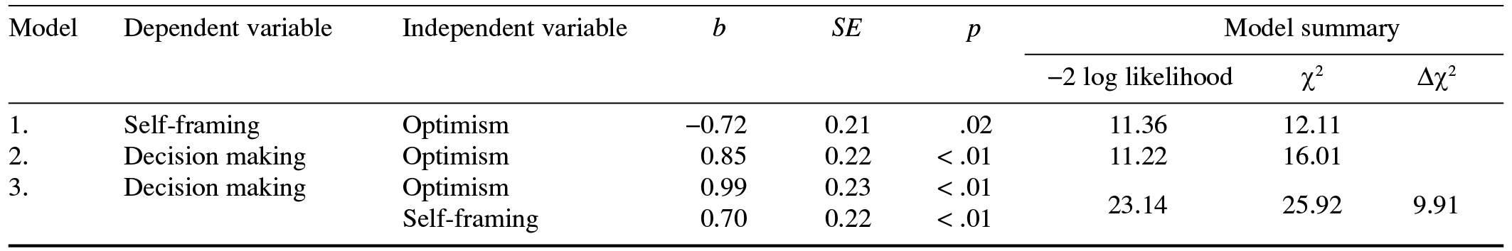 Table/Figure