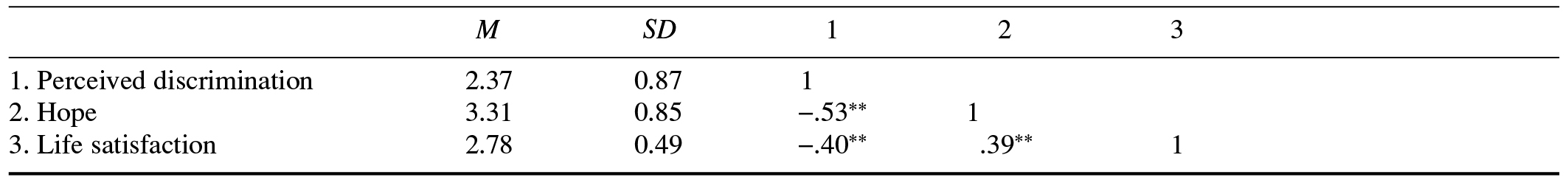 Table/Figure