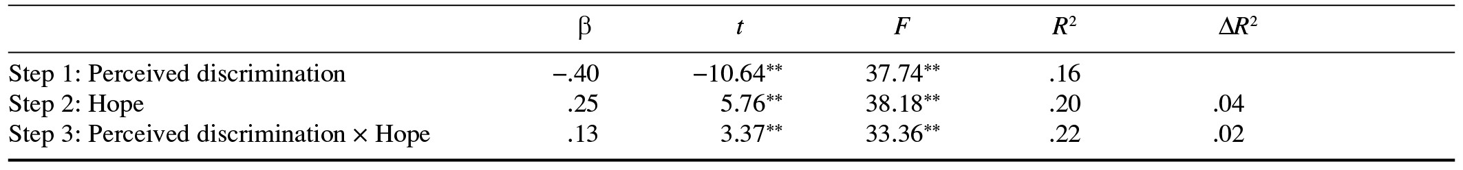 Table/Figure