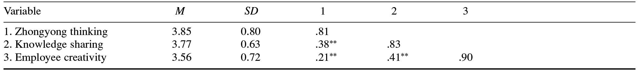 Table/Figure