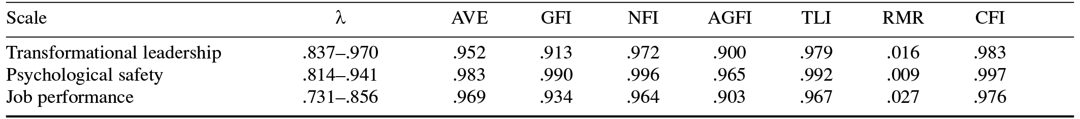 Table/Figure