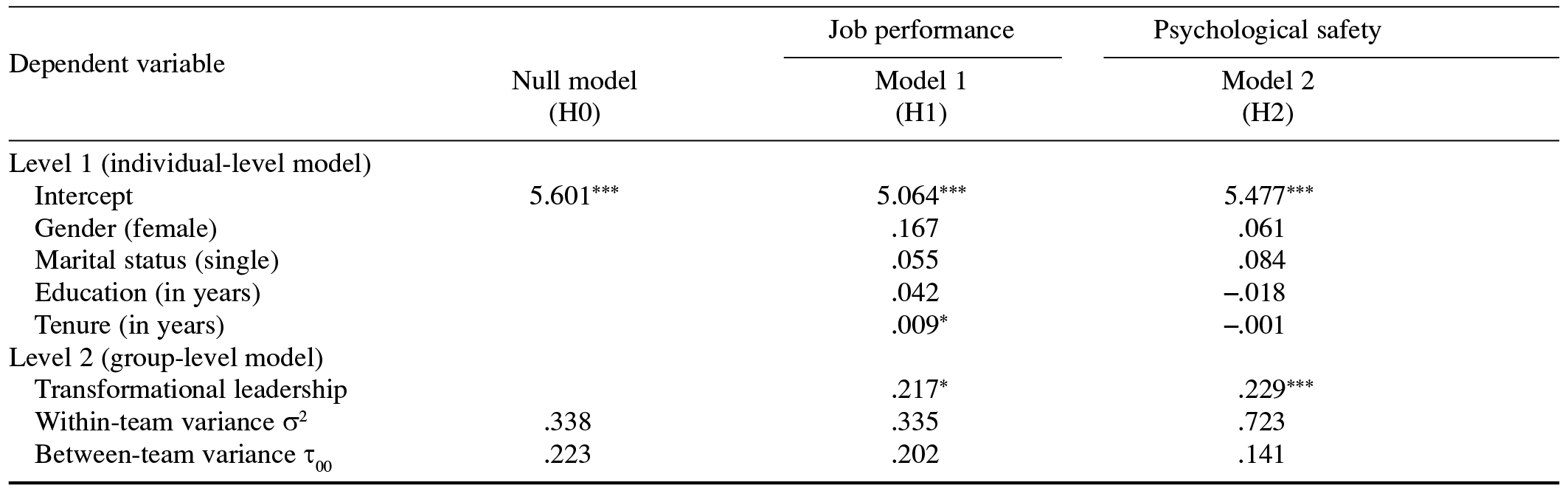 Table/Figure