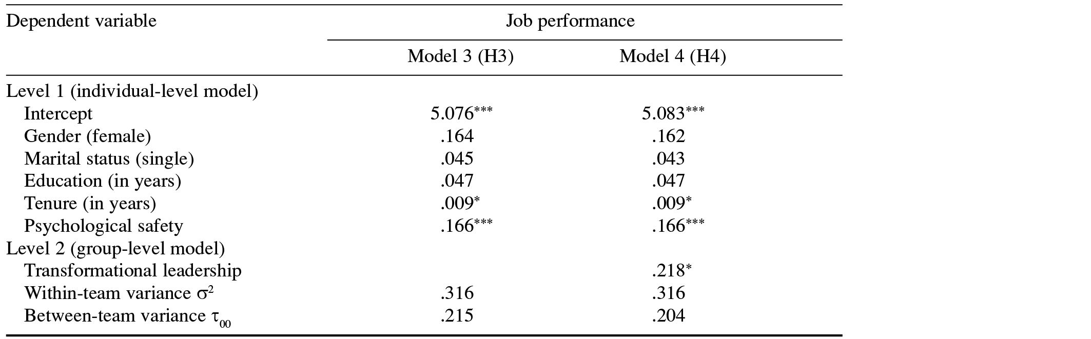 Table/Figure
