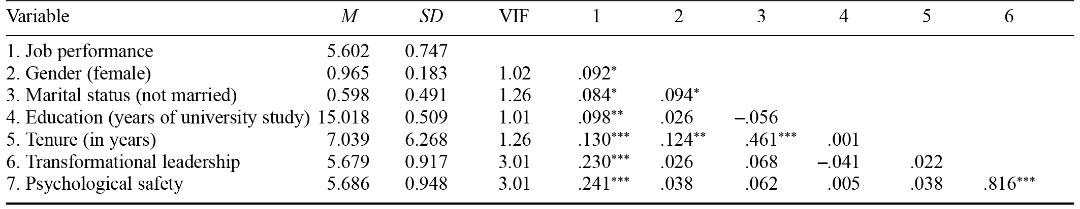 Table/Figure