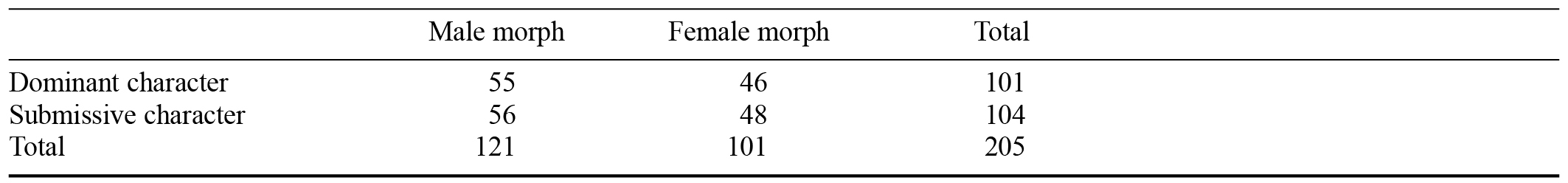 Table/Figure