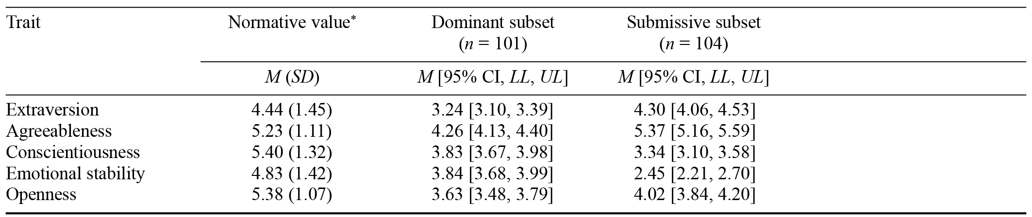 Table/Figure