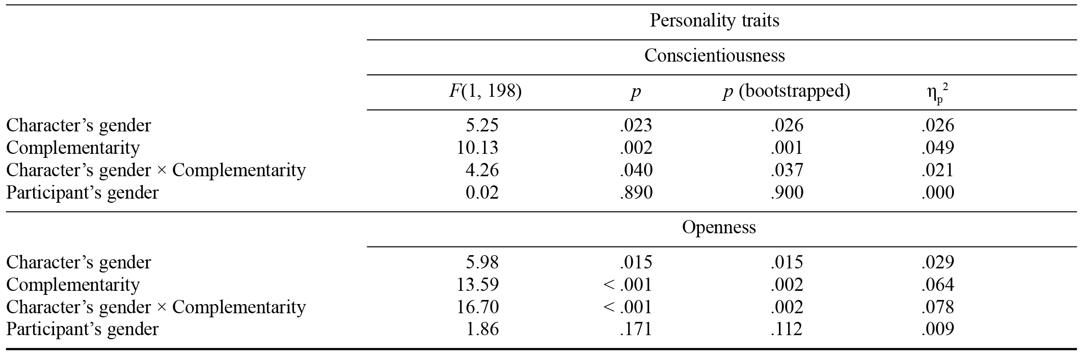 Table/Figure