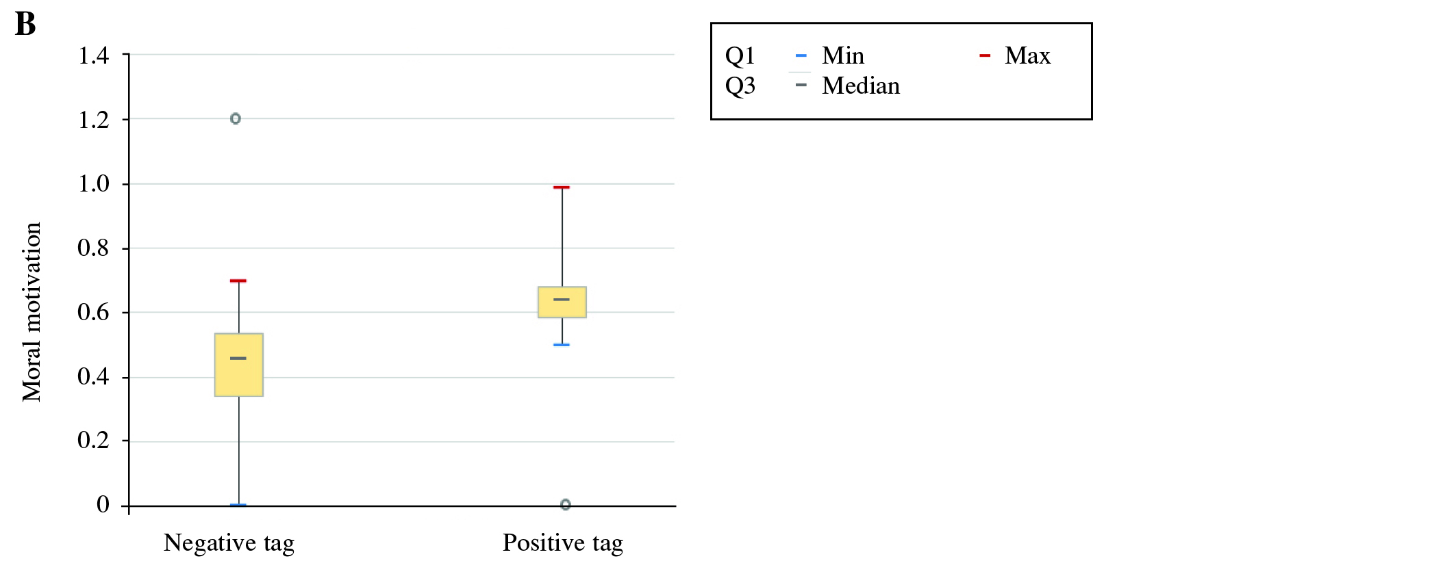 Table/Figure