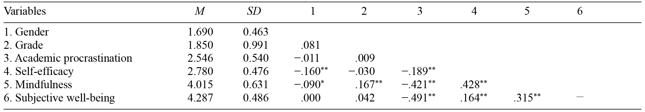 Table/Figure