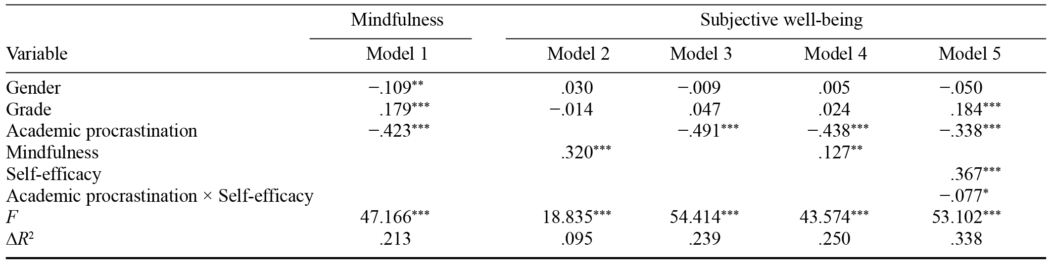 Table/Figure