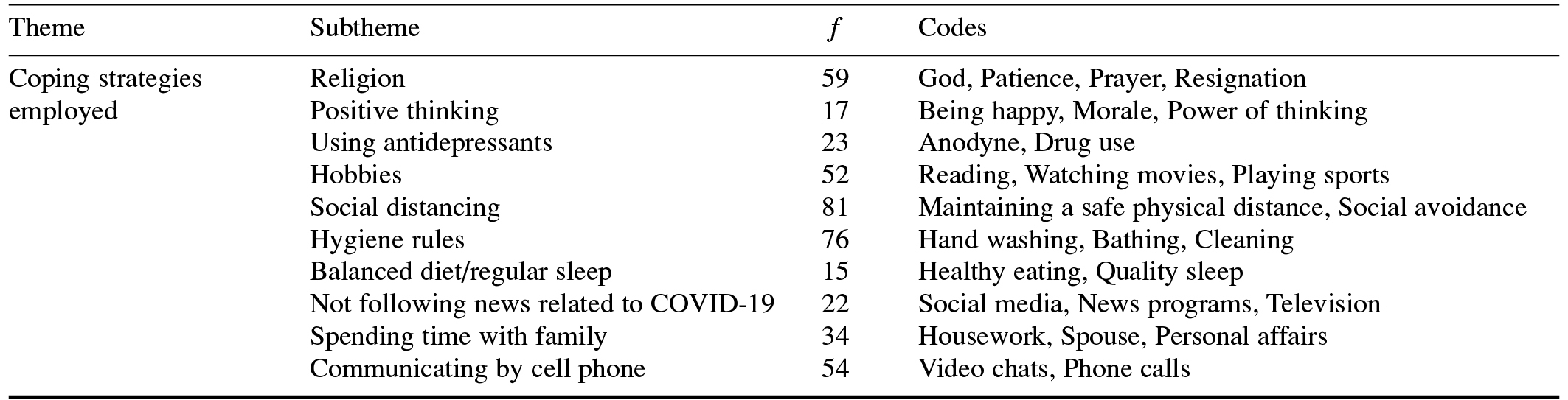 Table/Figure