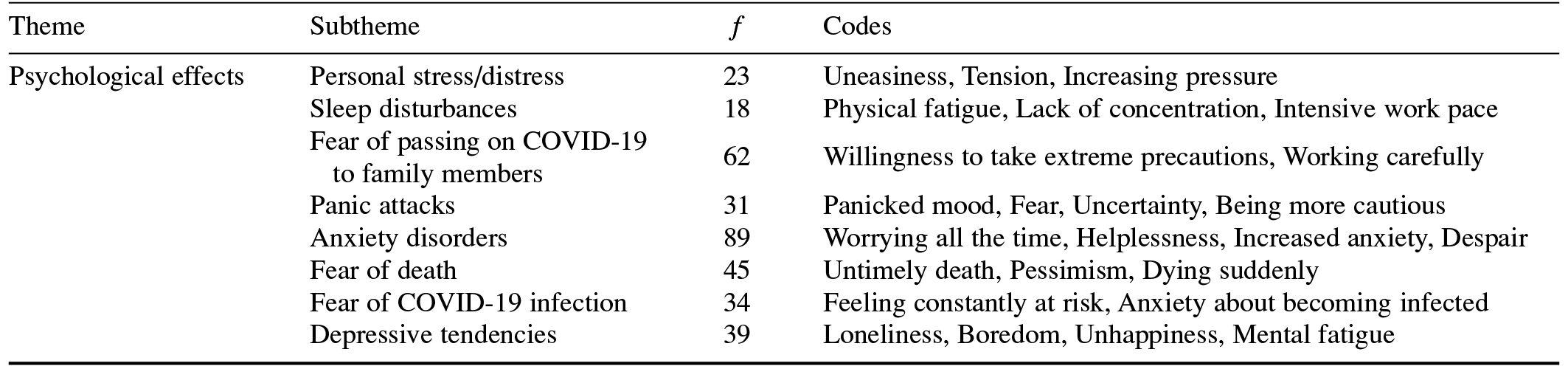 Table/Figure